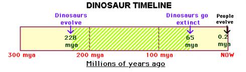 THE MESOZOIC ERA
http://www.enchantedlearning.com/subjects/dinosaurs/
