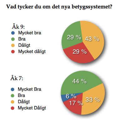 nya betygssystemet nya betygssystemet